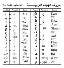 Basic Arabic for Health Professionals - Gulf Medical University