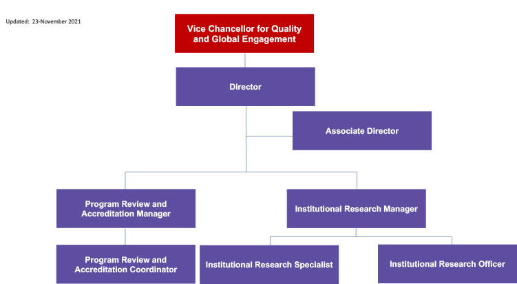 Mission, Responsibilities and Organizational Chart - Gulf Medical ...